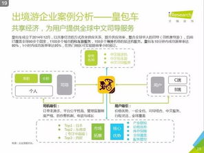 艾瑞咨询《2016年中国在线出境游市场研究报告》解读 市场趋势与信息服务价值